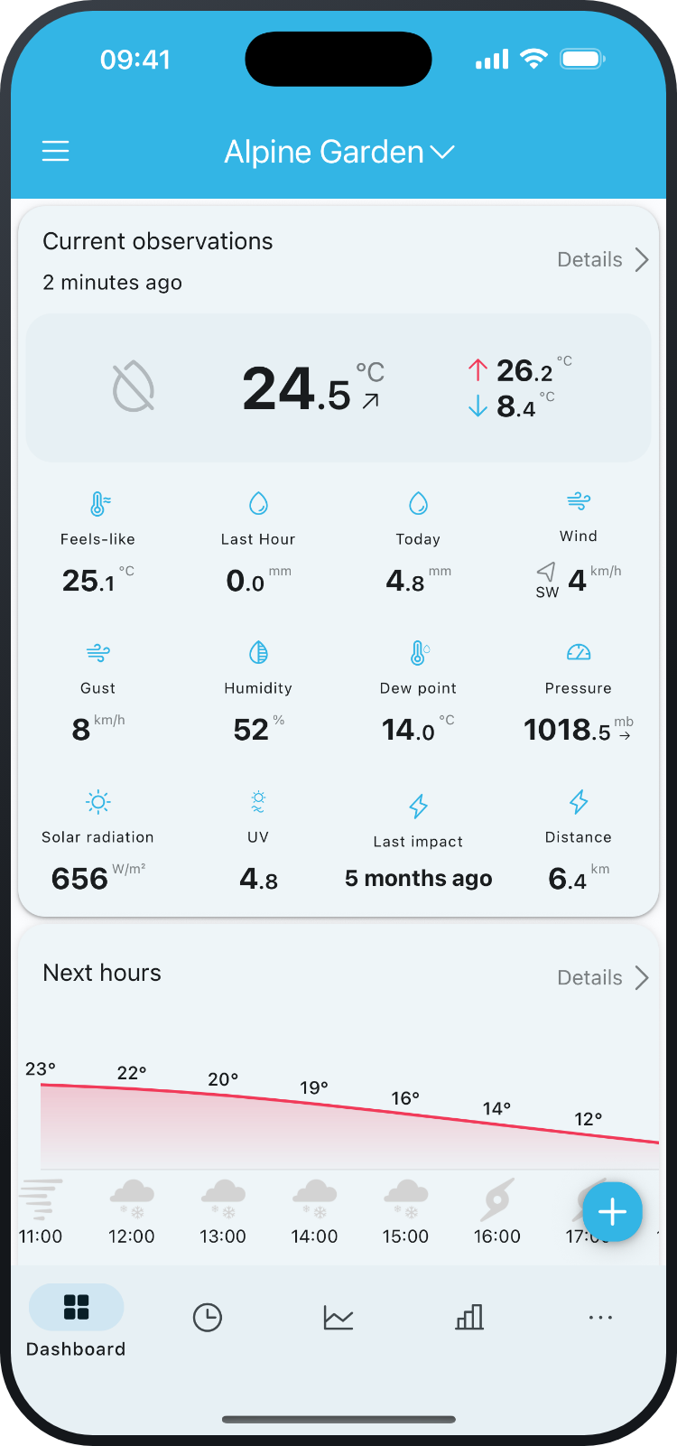 Das Stations-Dashboard in der Mobil-App